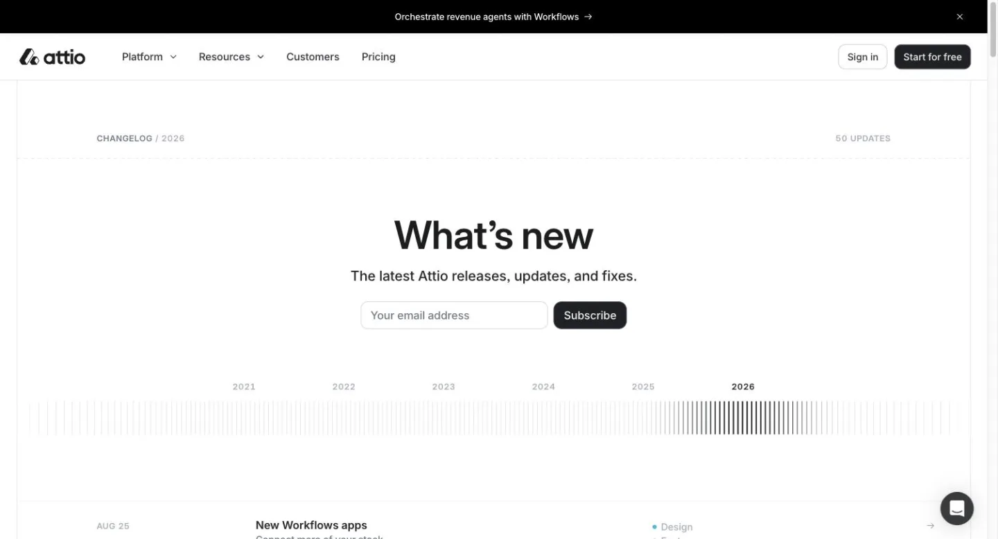 Attio's changelog, headed What's new, with an email field and a Subscribe button above a timeline of years.